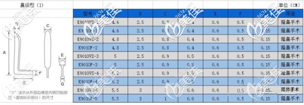 韓國太陽鼻假體一段L型假體參數(shù)表