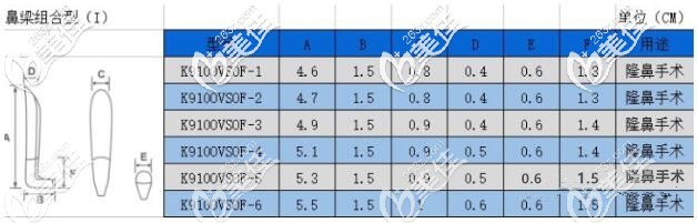 太陽假體二段式鼻假體參數(shù)表