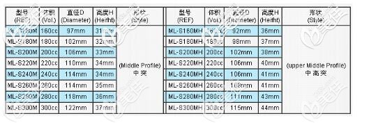 國產(chǎn)藍(lán)貝假體型號圖片