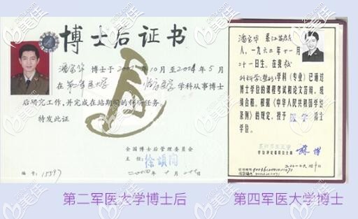 潘寶華院長資歷證書 潘寶華院長資歷證書