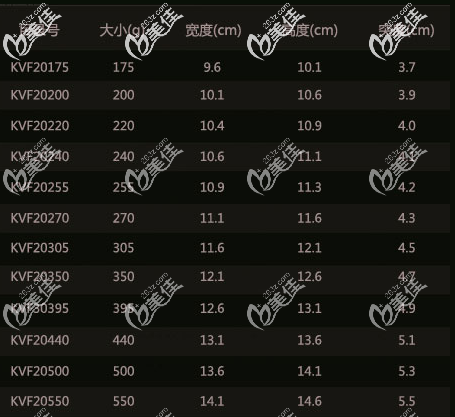 泊歐峰假體低突度全高所有型號(hào)