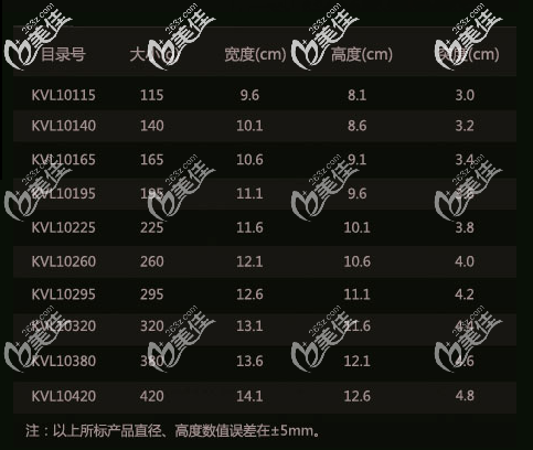 泊歐峰假體低突度低高所有型號(hào)