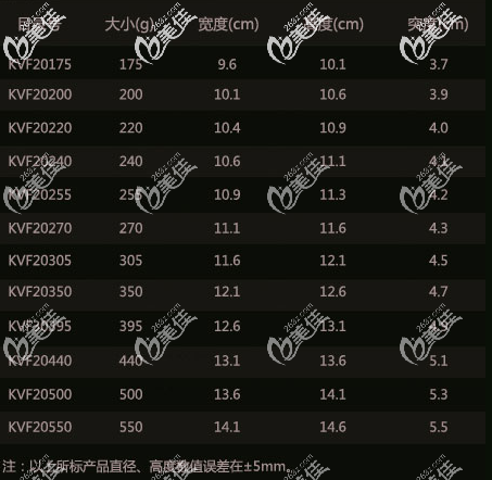 泊歐峰假體隆胸中突度全高的所有型號(hào)尺寸大小