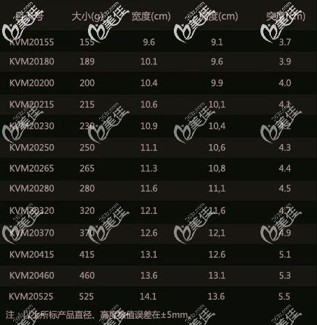 泊歐峰假體隆胸中突度中高的所有型號(hào)尺寸大小