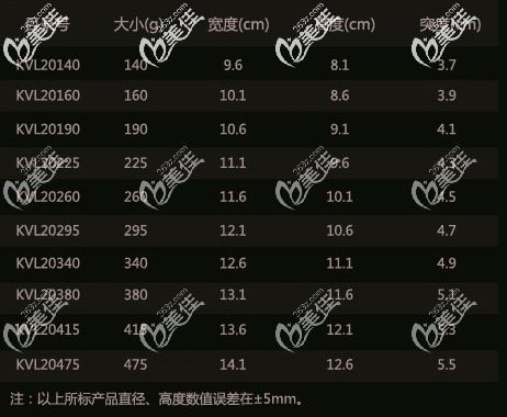 泊歐峰假體隆胸中突度低高的所有型號(hào)尺寸大小