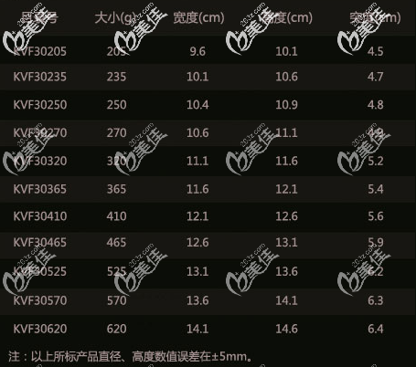 泊歐峰假體隆胸高突度全高的所有型號(hào)尺寸大小