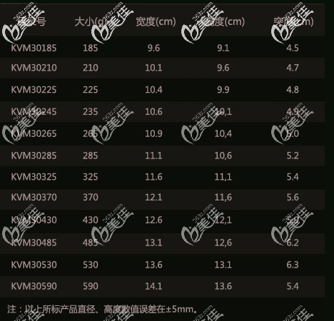 泊歐峰假體隆胸高突度中高的所有型號(hào)尺寸大小