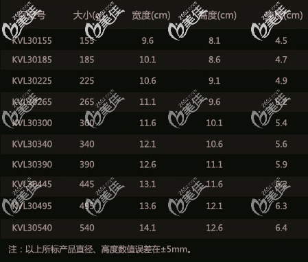 泊歐峰假體隆胸高突度低高的所有型號(hào)尺寸大小