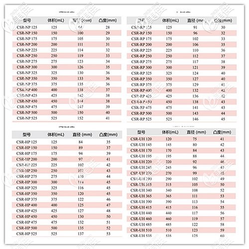 蓓菈假體的型號規(guī)格