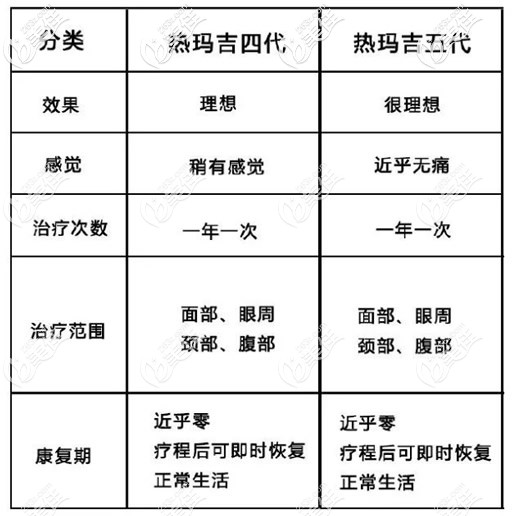 第四代熱瑪吉和第五代 第四代熱瑪吉和第五代
