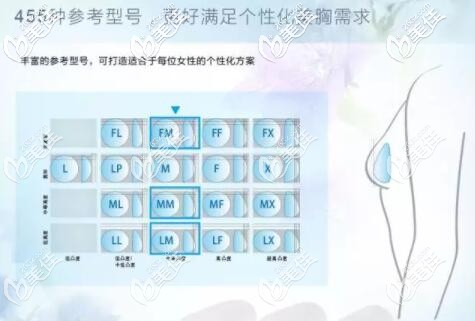 娜綺麗隆胸假體的多種型號介紹