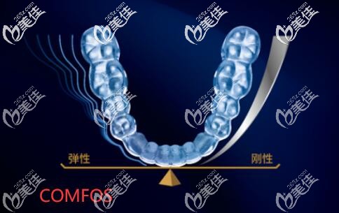 時代天使COMFOS怎么樣