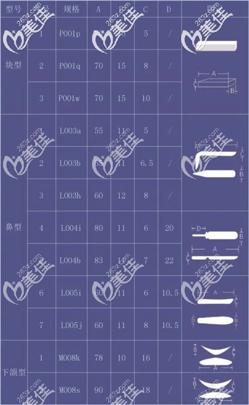 勞斯面部膨體的型號 勞斯面部膨體的型號