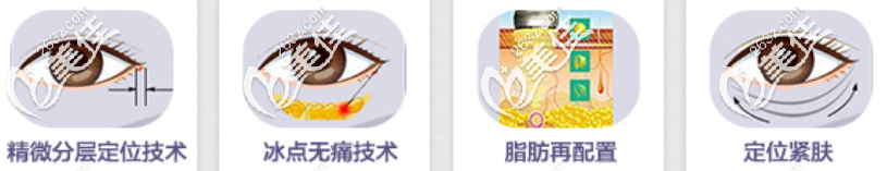 UM無痕祛眼袋作用原理示意圖 UM無痕祛眼袋作用原理示意圖