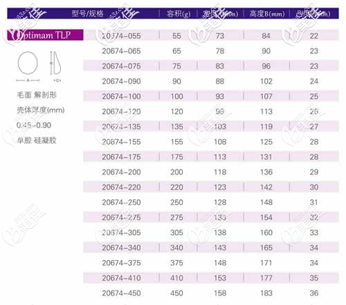 德國寶儷假體型號大小圖片