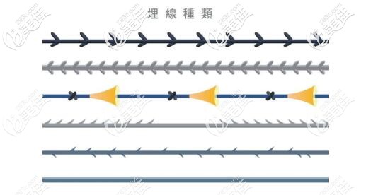 市面上不同埋線線材圖示