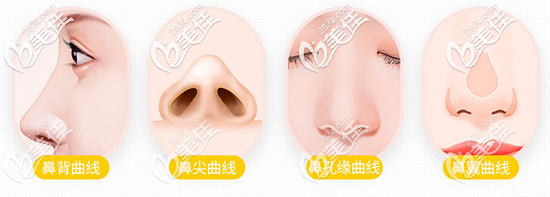 汕頭愛(ài)都滬美人隆鼻手術(shù)