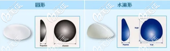 隆胸假體圓形和水滴形示意圖