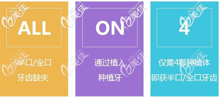 ALL-ON-4全口/半口種植技術(shù)