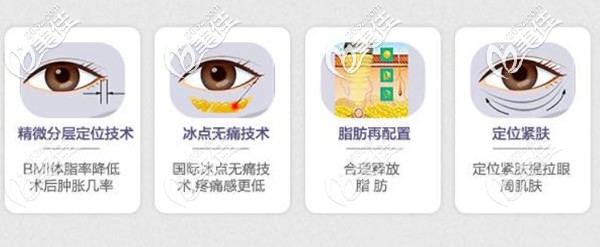 UM無(wú)痕去眼袋原理 UM無(wú)痕去眼袋原理