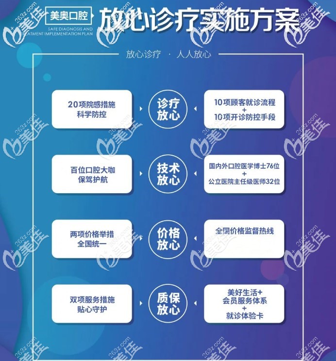 美奧口腔怎么樣