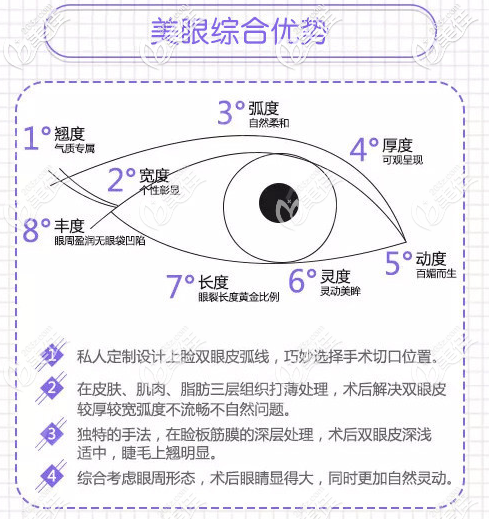 茂名華美楊群申雙眼皮優(yōu)勢(shì) 茂名華美楊群申雙眼皮優(yōu)勢(shì)
