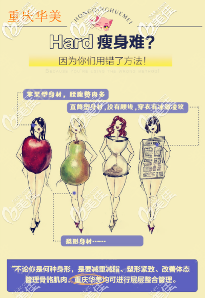 減肥瘦身要用對(duì)方法