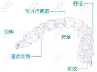 隱適美隱形牙套的優(yōu)勢
