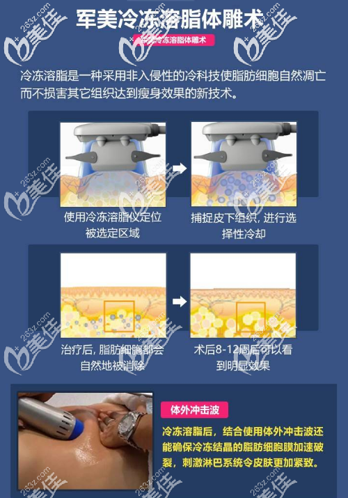 廣州軍美整形醫(yī)院冷凍溶脂減肥原理及治療過(guò)程圖