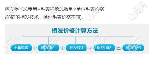 植發(fā)手術價格計算方式 植發(fā)手術價格計算方式