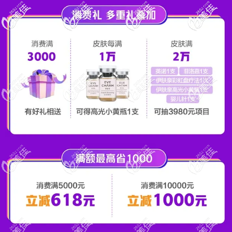 消費(fèi)禮、滿減禮