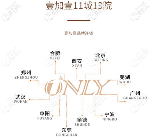 壹加壹很靠譜，壹加壹11城13院見證品牌沉淀，精心雕琢您的美。