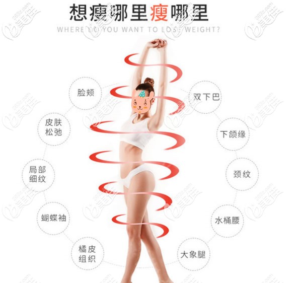 黃金微雕適合的部位