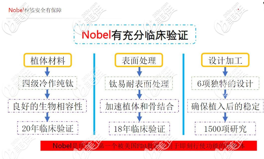 南京美奧口腔諾別爾active種植體優(yōu)勢(shì)
