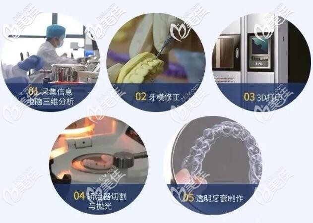 隱形牙套的制作流程