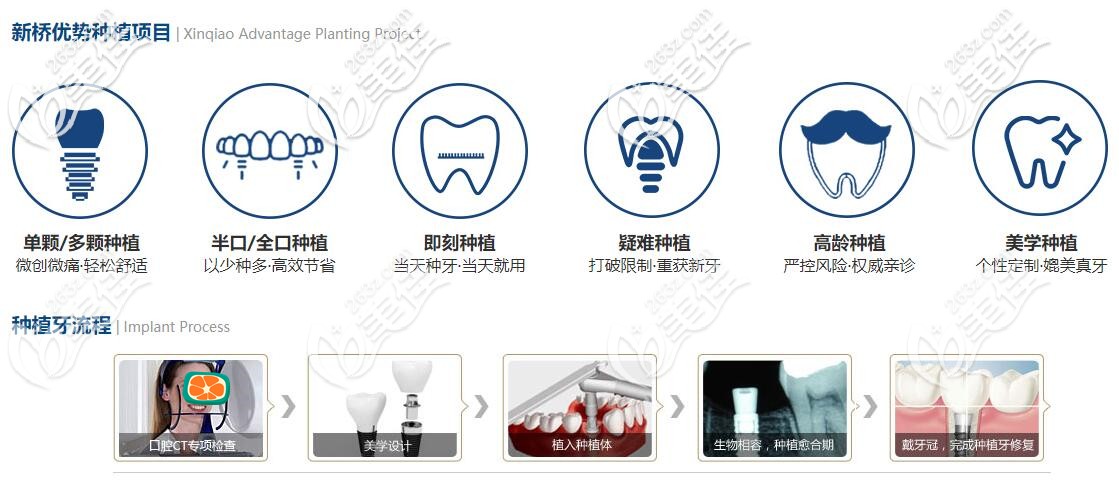 新橋口腔種植項(xiàng)目