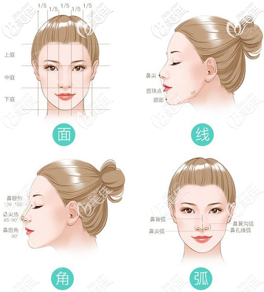 惠州時(shí)光整形醫(yī)院胥恒醫(yī)生隆鼻優(yōu)勢(shì) 惠州時(shí)光整形醫(yī)院胥恒醫(yī)生隆鼻優(yōu)勢(shì)