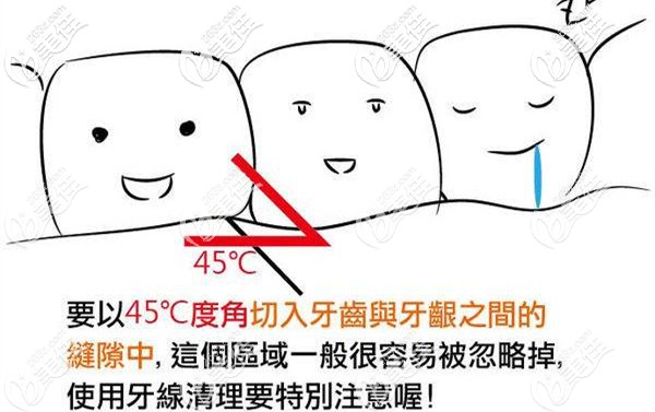 如何正確的使用牙線 如何正確的使用牙線