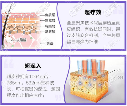 珠海九龍整形醫(yī)院李成院長擅長超皮秒祛斑 珠海九龍整形醫(yī)院李成院長擅長超皮秒祛斑