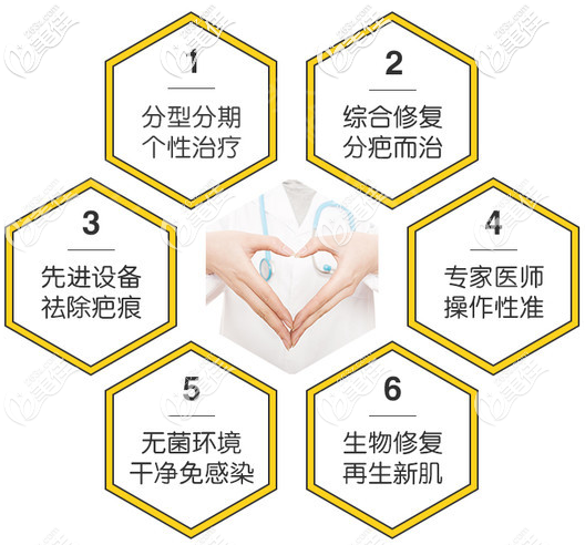 珠海九龍整形醫(yī)院池鉉淑醫(yī)生祛疤痕優(yōu)勢(shì)