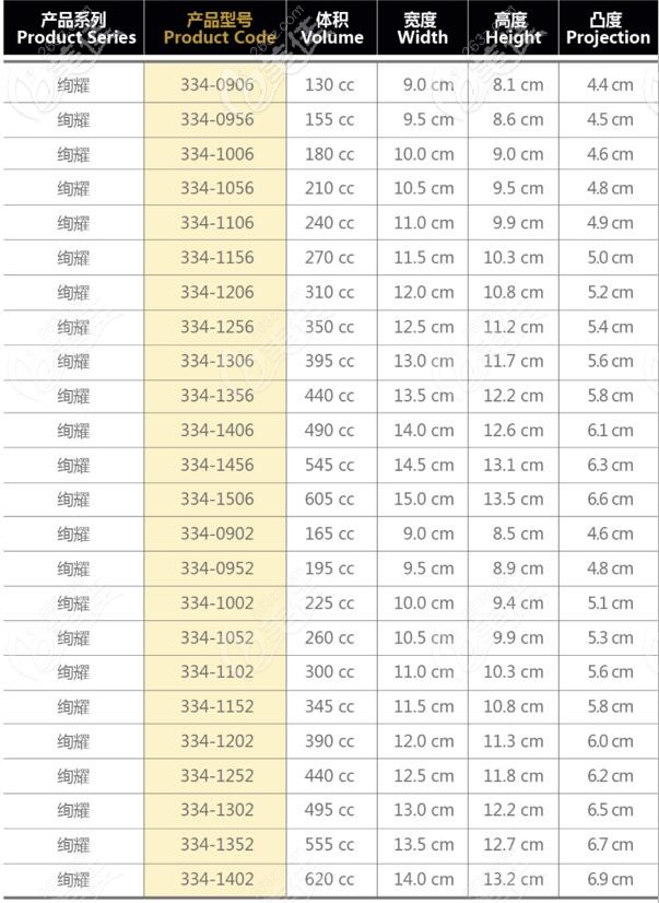 傲諾拉璀璨假體型號