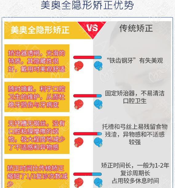 蘇州美奧口腔隱形和金屬牙套對比 蘇州美奧口腔隱形和金屬牙套對比