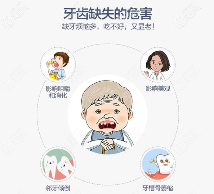 缺牙一定要及時修復 缺牙一定要及時修復