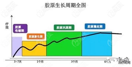 熱拉提治療后的周期變化 熱拉提治療后的周期變化