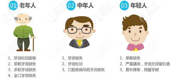 種植牙適應(yīng)的人群