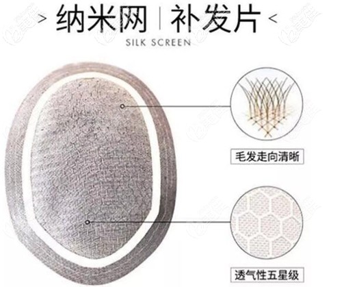 納米網(wǎng)補(bǔ)發(fā)片示意圖 納米網(wǎng)補(bǔ)發(fā)片示意圖