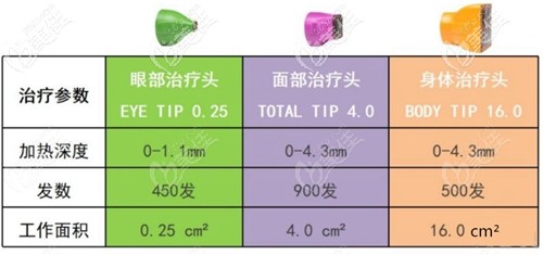 五代熱瑪吉的幾種探頭