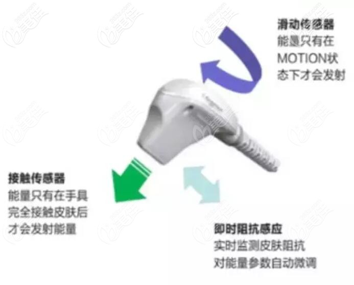 3D相控射頻安全舒適 3D相控射頻安全舒適