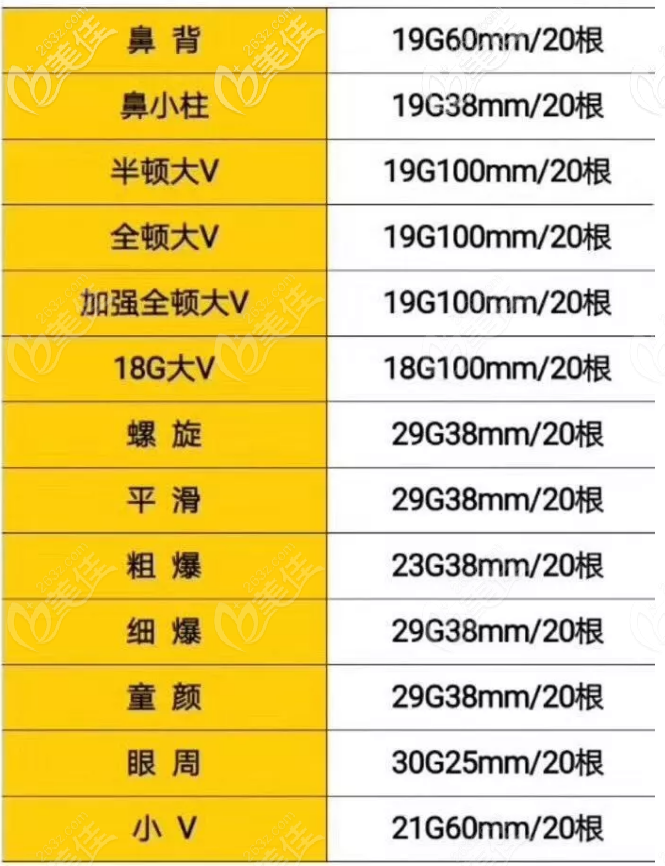 米諾瓦蛋白線的型號 米諾瓦蛋白線的型號