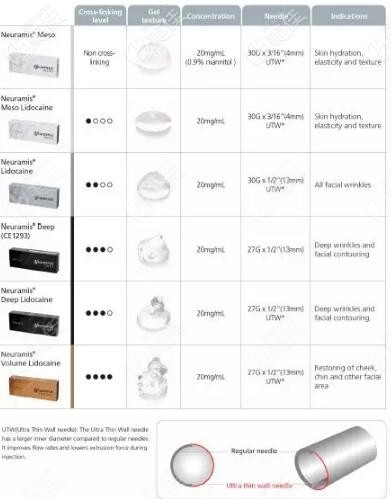 韓國紐拉美斯規(guī)格型號